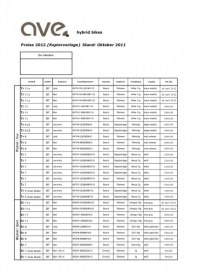 deVELOpment engineering GmbH Preisliste 2012 Januar 2012 KW52