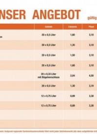 Fristo Getränkemarkt Fristo (2weekly) Februar 2019 KW07 3 Fristo Getränkemarkt Fristo (2weekly) Februar 2019 KW07 3