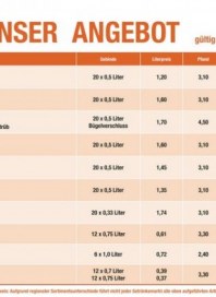 Fristo Getränkemarkt Fristo (2weekly) Februar 2020 KW09 10 Fristo Getränkemarkt Fristo (2weekly) Februar 2020 KW09 10