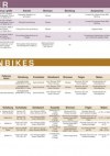 DECATHLON Fahrradkatalog 2012-Seite62